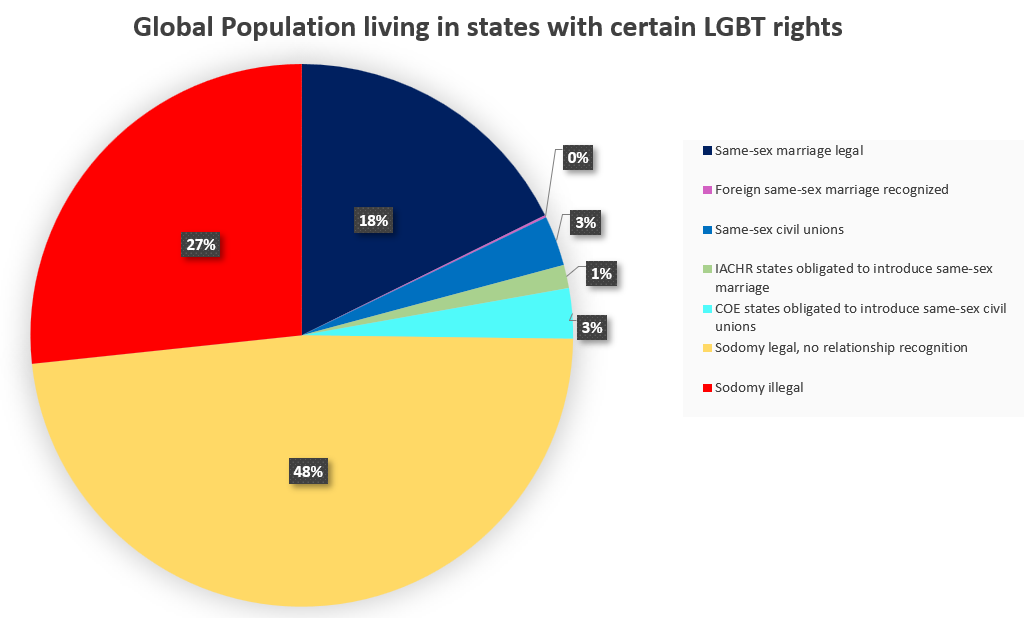 World Same Sex Marriage And Lgbt Rights Progress Part Global